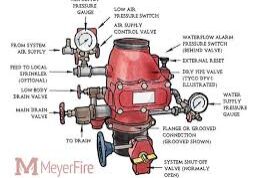 dry pipe